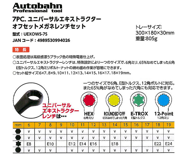 Autobahn 7PC ユニバーサルエキストラクター オフセットメガネレンチセット (UEXOWS-7S)(4989530994026) アウトバーン
