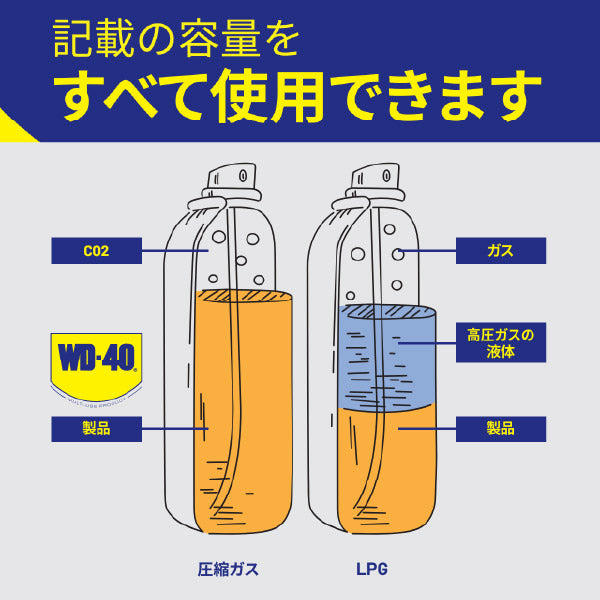 WD-40 WD015 EZリーチ 超浸透性防錆剤 450ml 万能タイプのMUPシリーズ フレキシブルノズル付き メテオAPAC WD-015