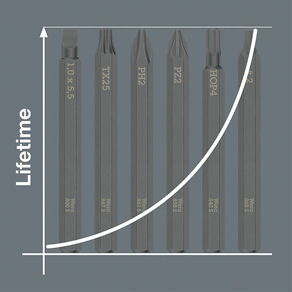日本正規品 ヴェラ インパクトドライバーセット (018110)(4013288222176) ベラ Wera