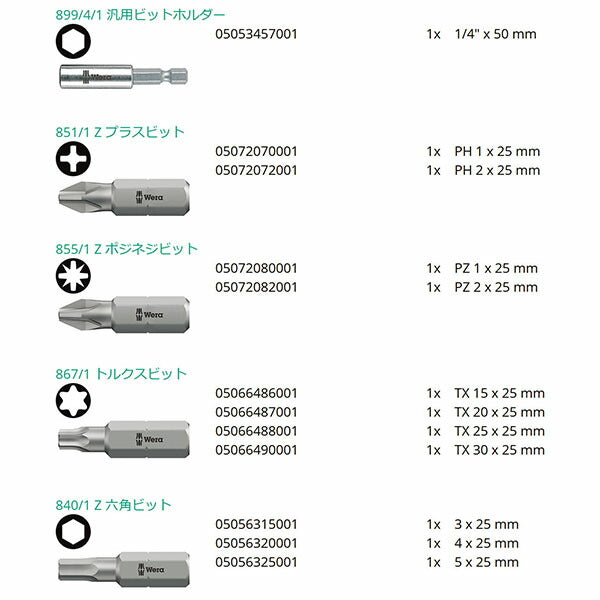 日本正規品 ヴェラ ビットチェック 金属加工用1 12点 SB (136393)(4013288214003) ベラ Wera