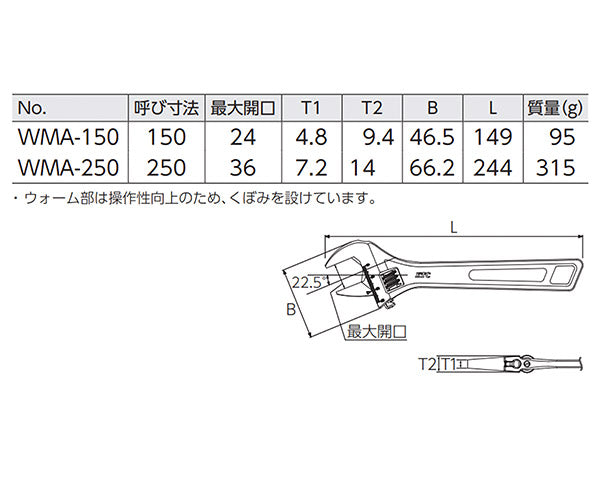KTC WMA-150250EM モンキーレンチ ( モンキレンチ ) 2点セット (WMA-150,WMA-250) エヒメマシンオリジナルセット