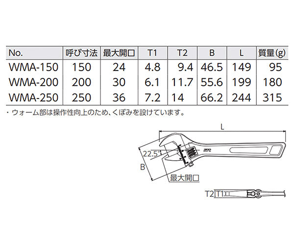 KTC (WMA-3PEM) モンキーレンチ モンキレンチ 3点セット (150・200・250mm) 最大開口24/30/36mm 目盛付 軽量 薄型 やり形ヘッド 日本製 家庭用 業販 マイガレージ エヒメマシンオリジナルセット