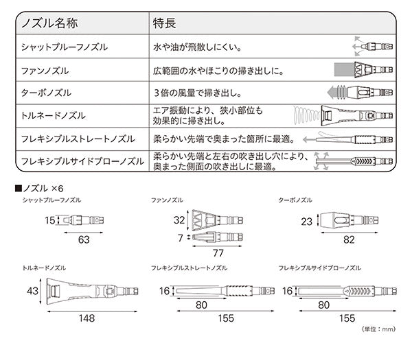 KTC エアブローガンセット 6種ノズル付き (YTKAG8)(4989433881393) 京都機械工具