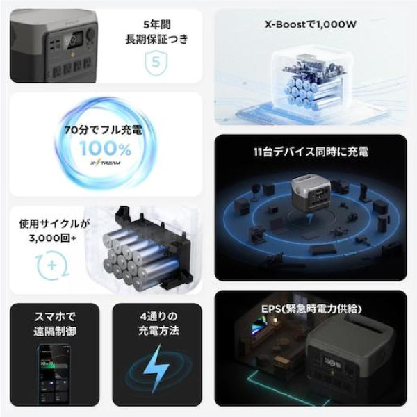 EcoFlow ポータブル電源 ZMR620-B-JP 【メーカー保証付】 RIVER 2 Pro 家庭用 蓄電池 発電機 ポータブルバッテリー 防災 節電 リバー2プロ エコフロー