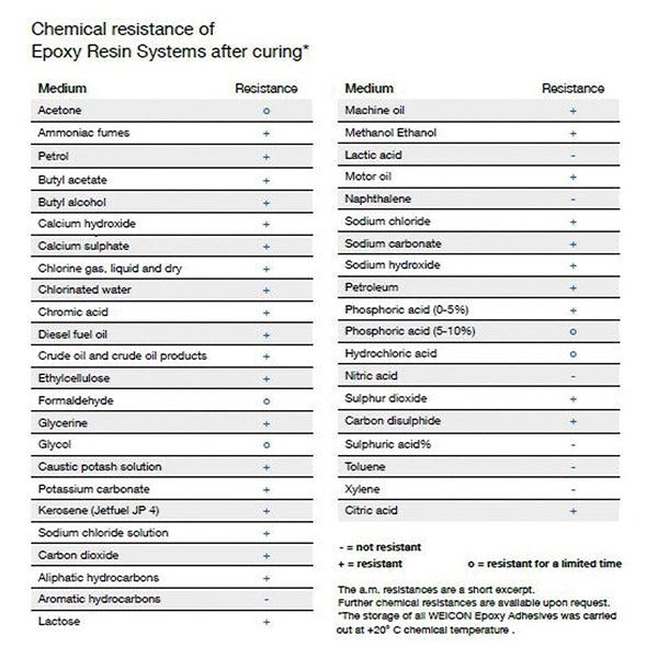 WEICON 10530057 57g リペアースティック(銅) ウェイコン