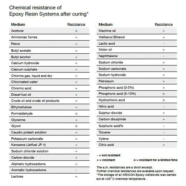 WEICON 10530115 115g リペアースティック(銅) ウェイコン