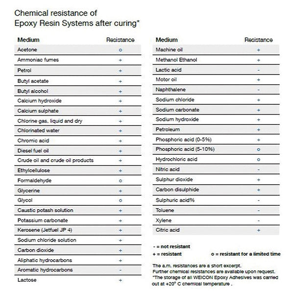 WEICON 10531115 115g リペアースティック(水) ウェイコン