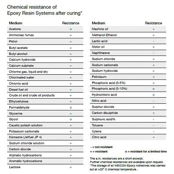 【11月の特価品】WEICON 10532057 28g リペアースティック(木材) ウェイコン