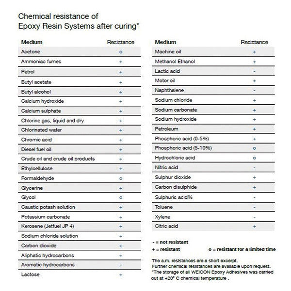 WEICON 10533057 57g リペアースティック(鉄) ウェイコン
