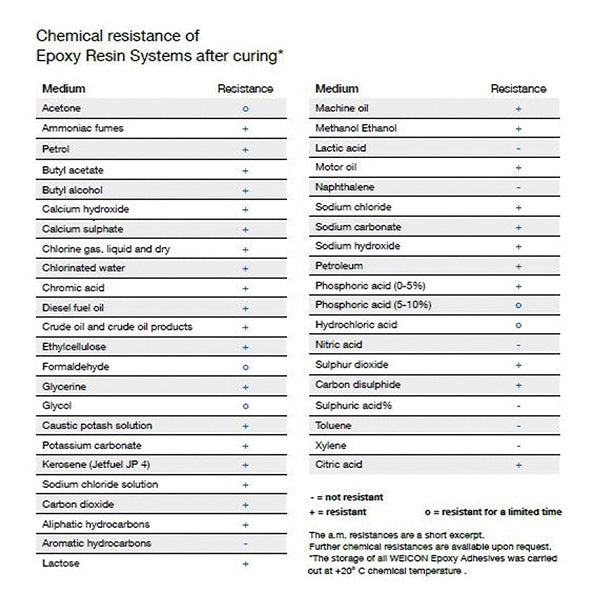 WEICON 10533115 115g リペアースティック(鉄) ウェイコン