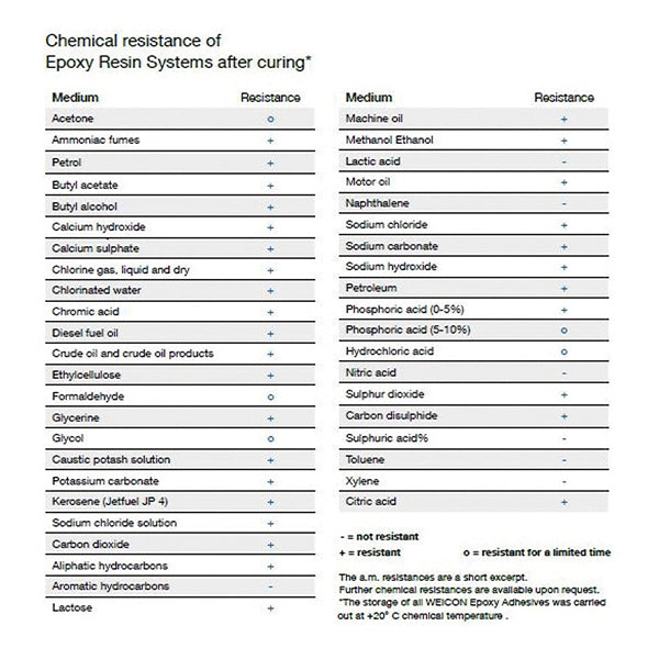 【11月の特価品】WEICON 10534057 57g リペアースティック(アルミ) ウェイコン