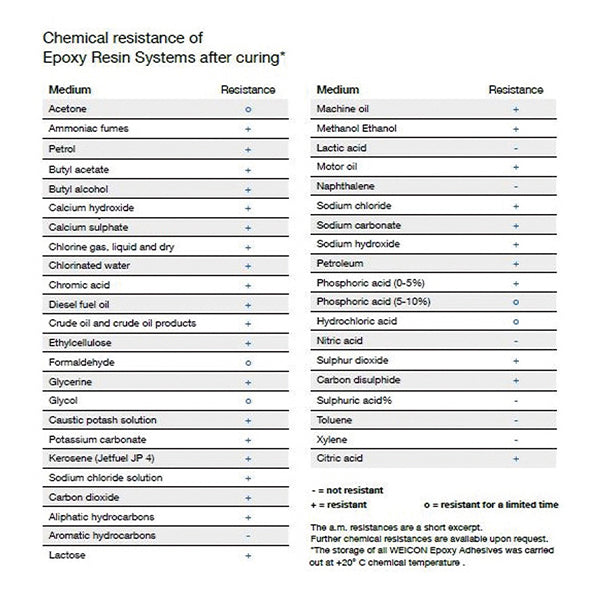 WEICON 10534115 115g リペアースティック(アルミ) ウェイコン