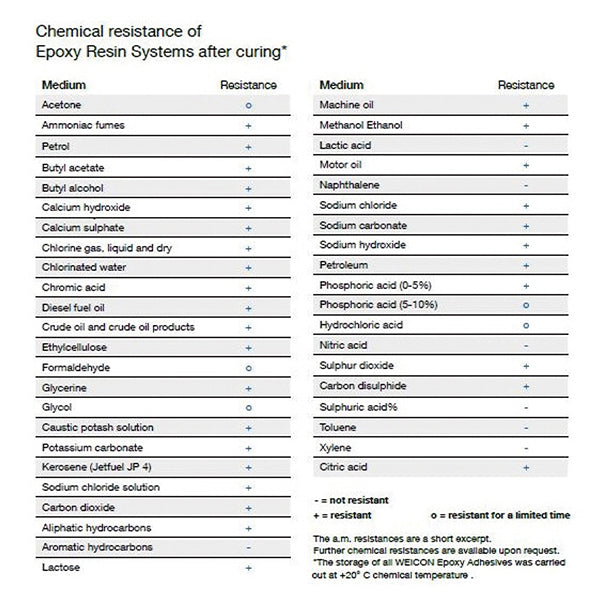 WEICON 10539115 115g リペアースティック(マルチ) ウェイコン