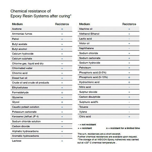 WEICON 10710001 50mmx1.5m 配管補修キット(30分硬化 ウェイコン