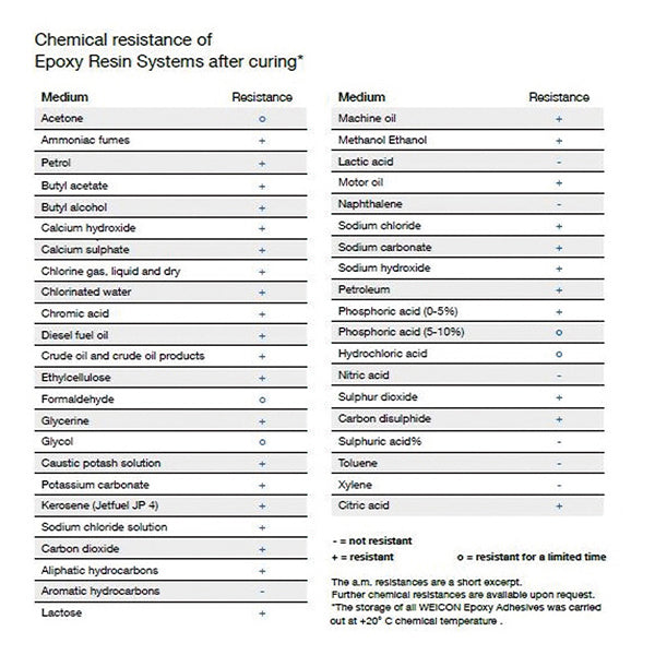 WEICON 10710002 50mmx3.5m 配管補修キット(30分硬化 ウェイコン