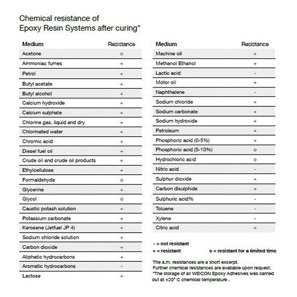 WEICON 10710003 100mmx3.5m 配管補修キット(30分硬化 ウェイコン