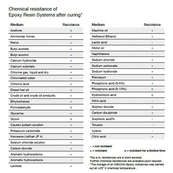 WEICON 10710004 125mmx 10m 配管補修キット(30分硬化 ウェイコン