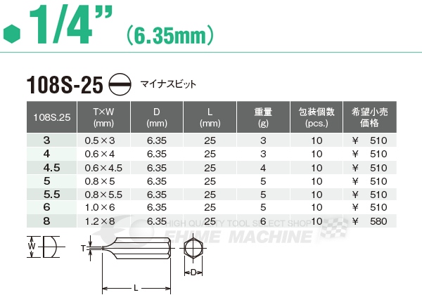コーケンのマイナスビットの画像2