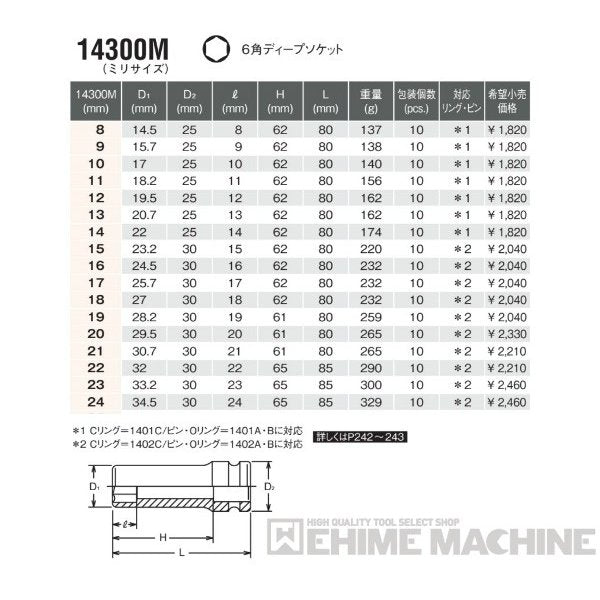 コーケン 14300M-17 12.7sq. インパクトソケット 6角ディープソケット Ko-ken 工具