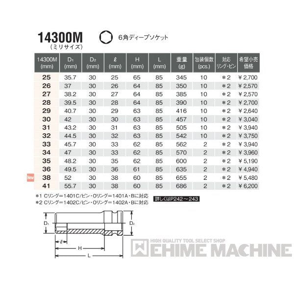 コーケン 14300M-17 12.7sq. インパクトソケット 6角ディープソケット Ko-ken 工具