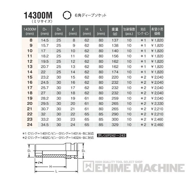 コーケン 14300M-22 12.7sq. インパクトソケット 6角ディープソケット Ko-ken 工具