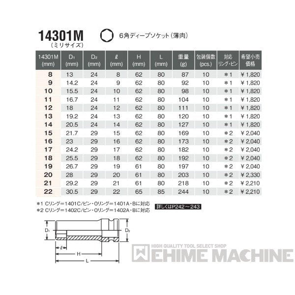 コーケン 14301M-20 12.7sq. インパクトソケット 6角ディープソケット(薄肉) Ko-ken 工具