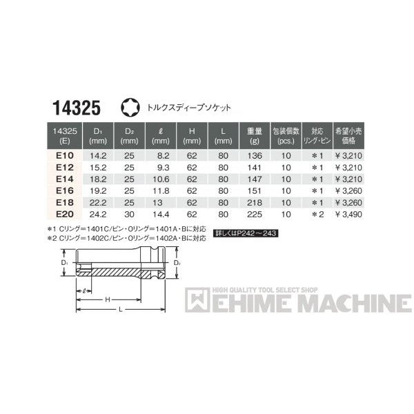 コーケン 14325-E12 12.7sq. インパクトソケット トルクスディープソケット Ko-ken 工具