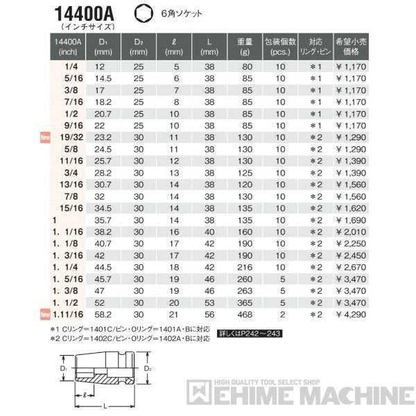 コーケン 14400A-3/4 12.7sq. インチサイズ インパクトソケット 6角ソケット Ko-ken 工具