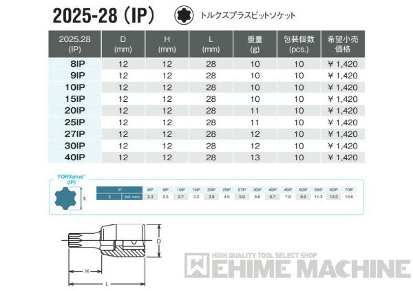 コーケンのハンドソケットの画像2