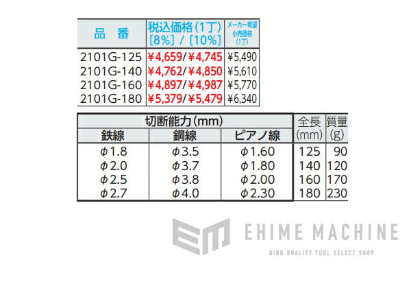 バーコのニッパーの画像11