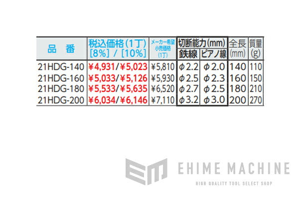 バーコのニッパーの画像11