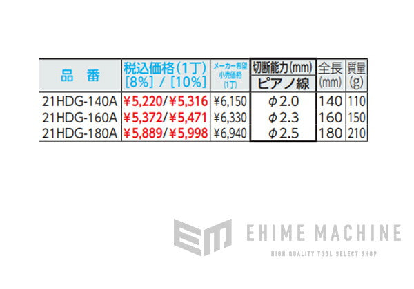 バーコのニッパーの画像11