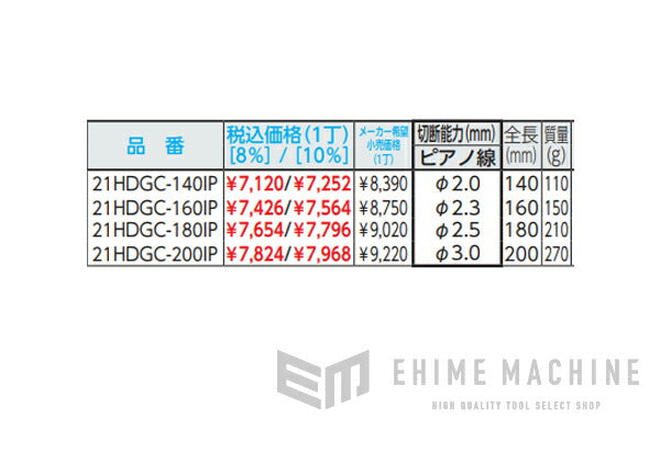 バーコのニッパーの画像11