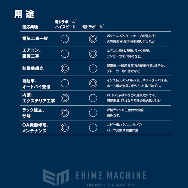 VESSEL 220USB-S1 電ドラボールハイスピード USBケーブル・ビット1本付属 ベッセル
