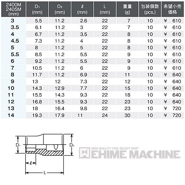 コーケンのハンドソケットの画像2