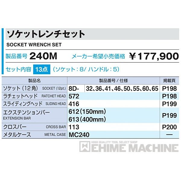 トネのソケットとレンチセットの画像5