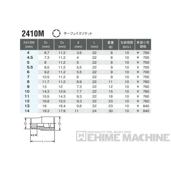 コーケン 2410M-4.5 6.3sq. ハンドソケット サーフェイスソケット Ko-ken 工具