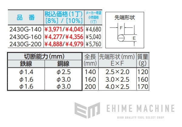 バーコのラジオペンチの画像7