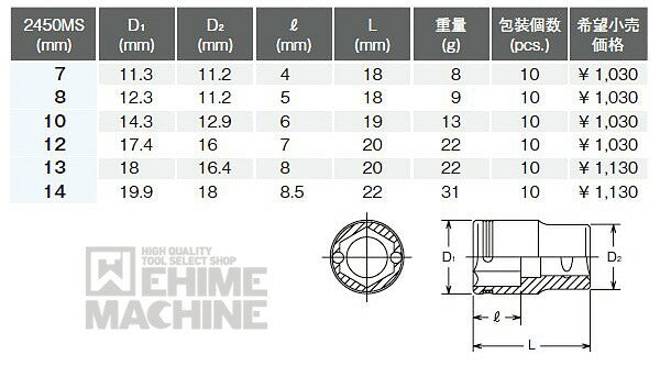 コーケンのナットグリップソケットの画像2