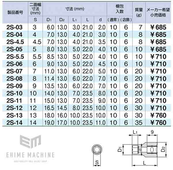 トネの六角ソケットの画像6