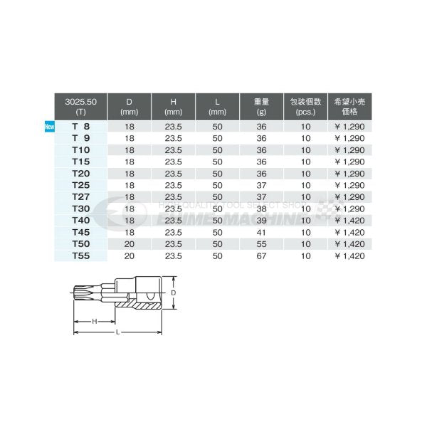 コーケン 3025-50-T8 9.5sq. ハンドソケット トルクスビットソケット Ko-ken 工具