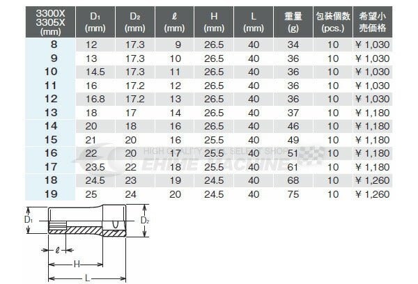 コーケン 9.5sq. 12角セミディープソケット 3305X-8 Ko-ken 工具