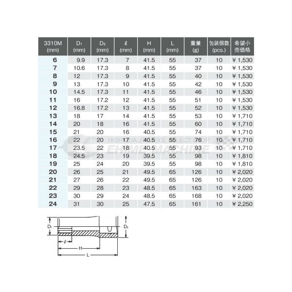 コーケン 3310M-15 9.5sq. ハンドソケット サーフェイスディープソケット Ko-ken 工具