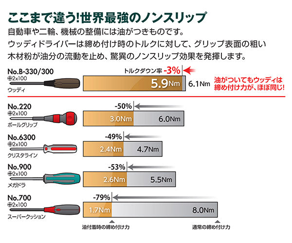 VESSEL ウッディ貫通ドライバー 6本組 NO.336PS ベッセル