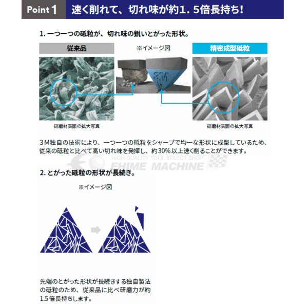 スリーエムのキュービトロンの画像3