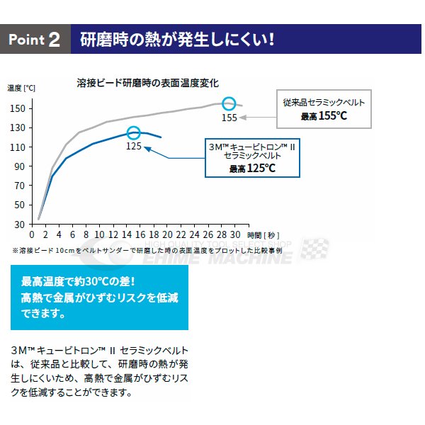 スリーエムのキュービトロンの画像4