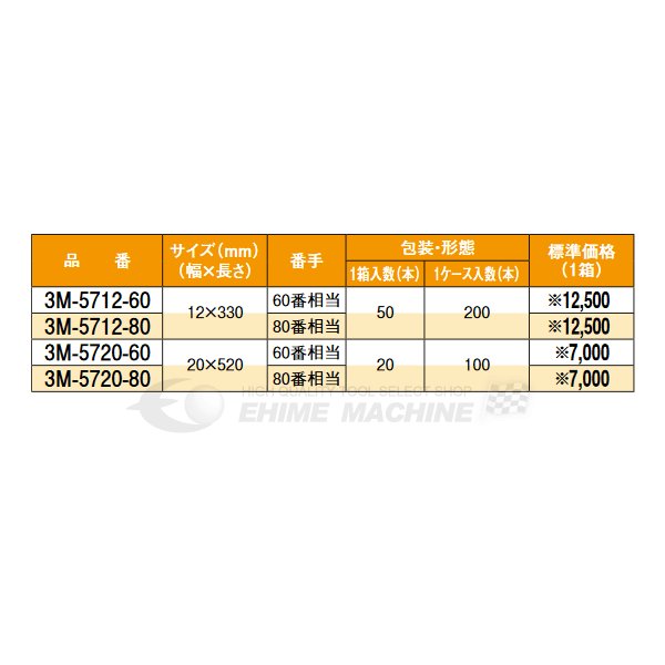 スリーエムのキュービトロンの画像5