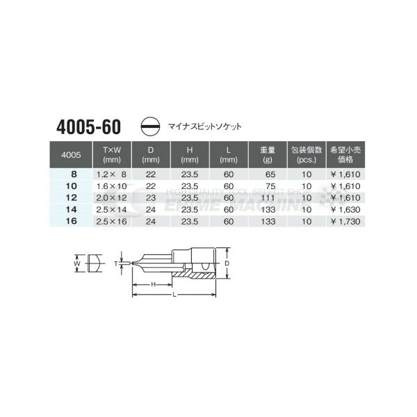 コーケン 4005-60-12 12.7sq. ハンドソケット マイナスビットソケット Ko-ken 工具