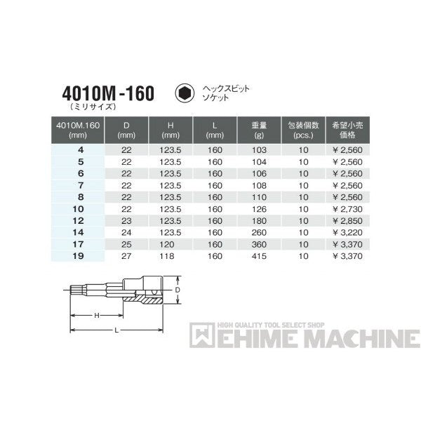 コーケン 4010M-160-17 12.7sq. ハンドソケット ヘックスビットソケット Ko-ken 工具