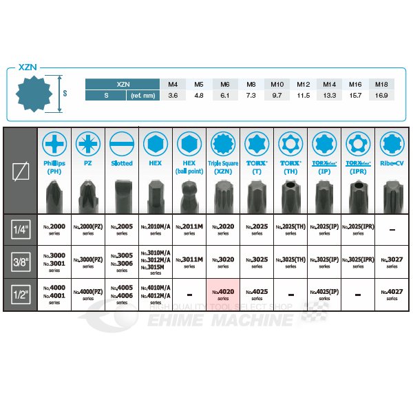 コーケン 12.7sq. 3重4角ビットソケット 4020-60-M10 Ko-ken 工具